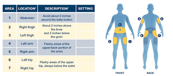 Injection Spots