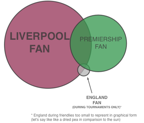 Footy Venn